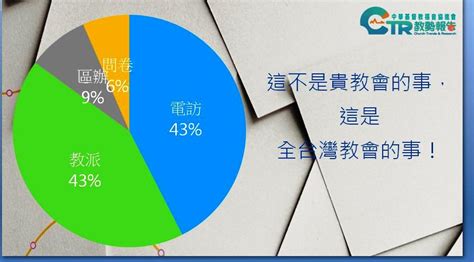 台灣基督徒比例2023|2022 台 灣 基 督 教 會 普 查 報 告